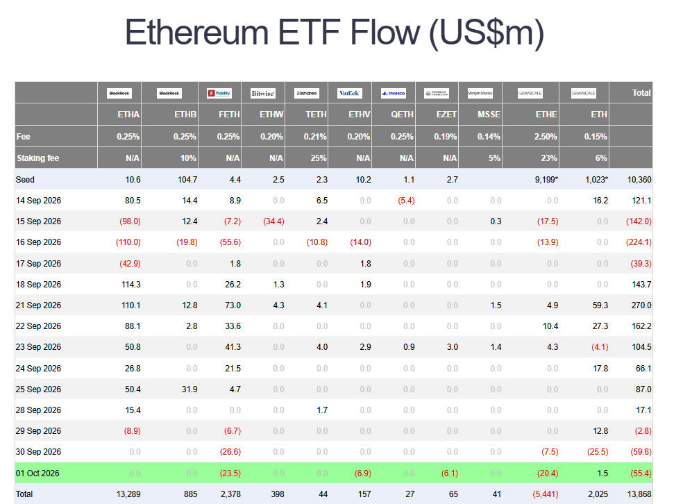 Bitcoin ETF inflows