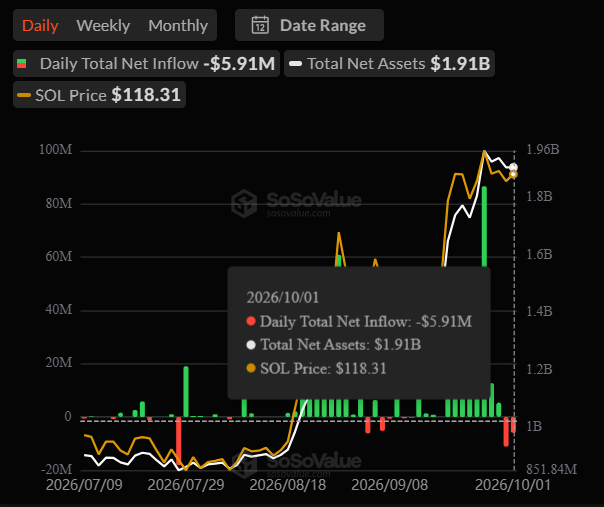 Bitcoin ETF inflows