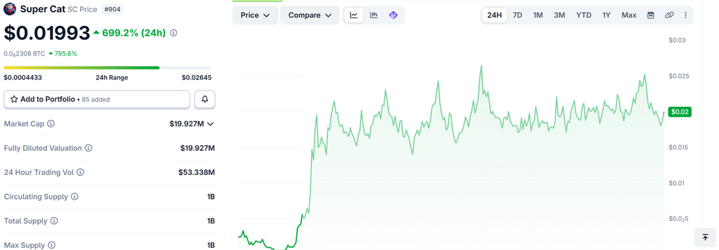 Robinhood Chain memecoins