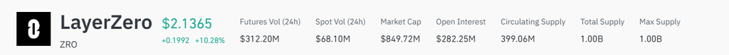 LayerZero price rally