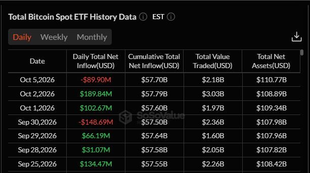 Bitcoin ETF outflows
