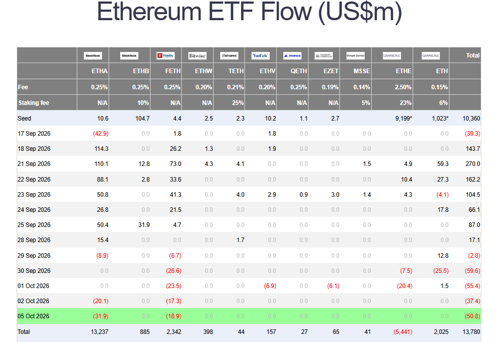 Bitcoin ETF outflows