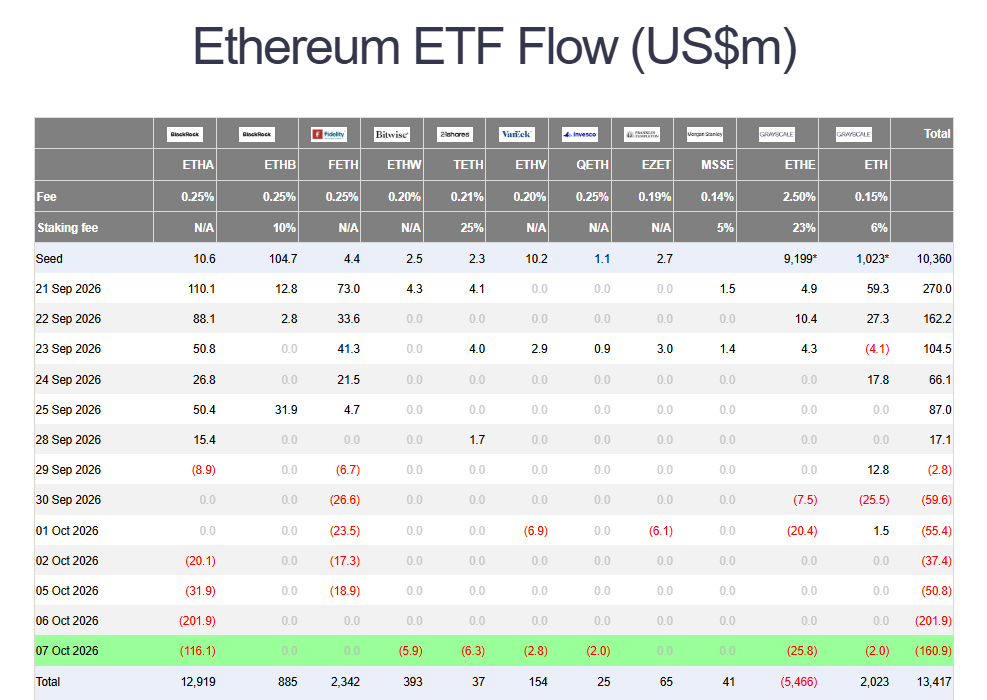 Bitcoin ETF outflows