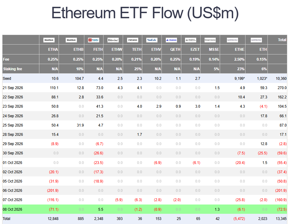 Bitcoin ETF outflows