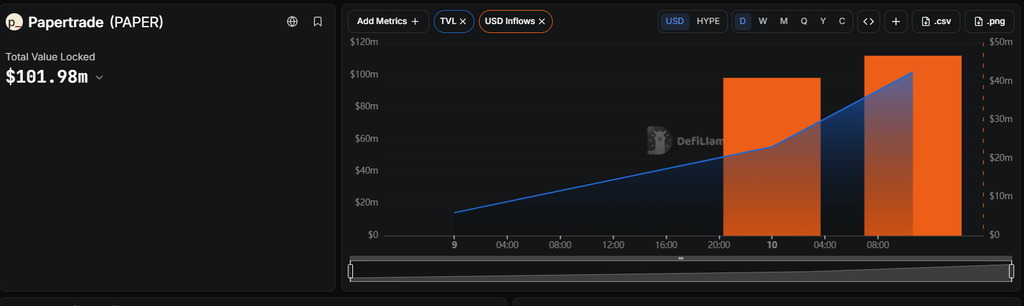 Papertrade HyperEVM perpetuals