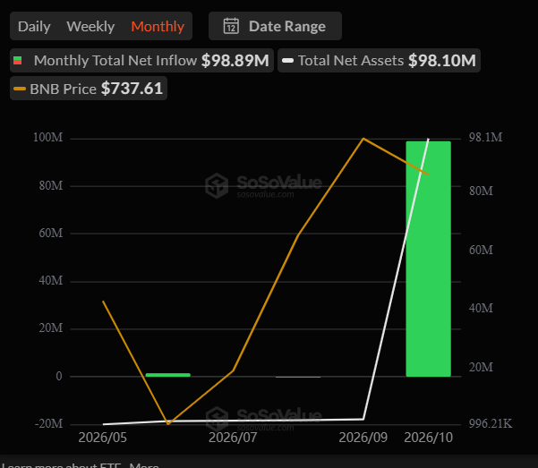 BNB price DOJ investigation