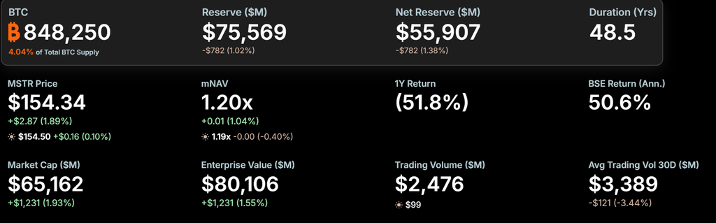 Strategy STRC buyback
