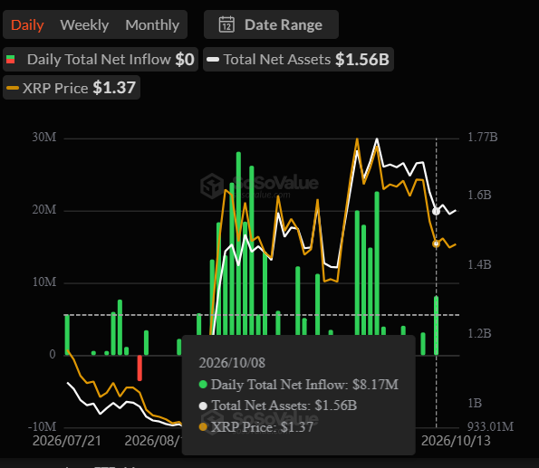 Bitcoin ETF inflows surge