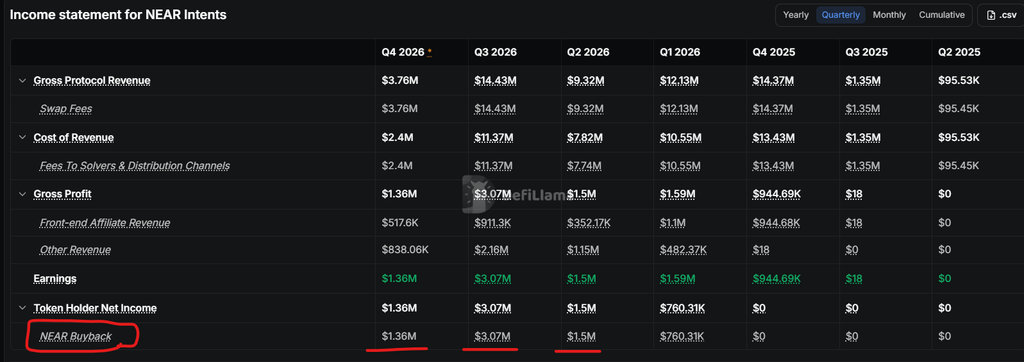 NEAR Intents buybacks