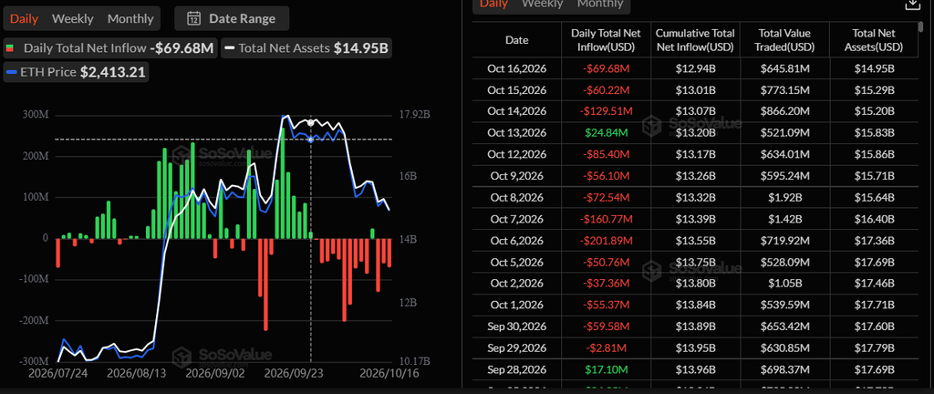 Ethereum price reclaims $2500