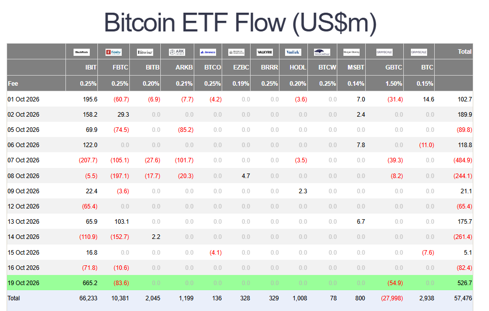 Bitcoin ETF inflows rebound