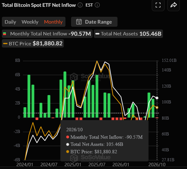 Bitcoin ETF inflows rebound