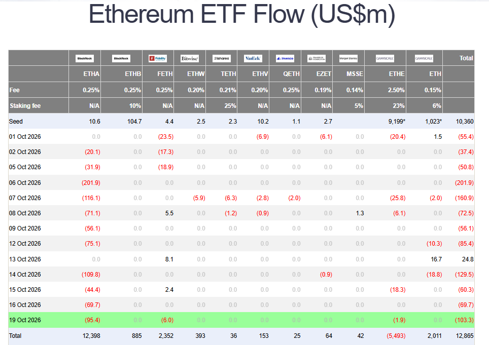 Bitcoin ETF inflows rebound