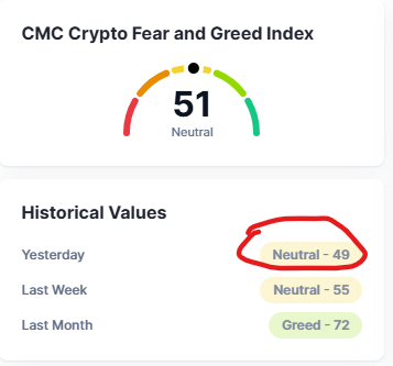Bitcoin tests key levels