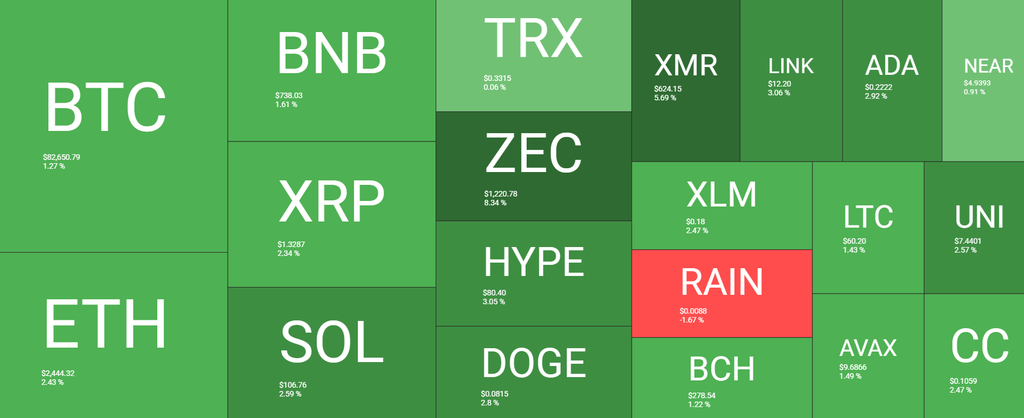 Bitcoin tests key levels