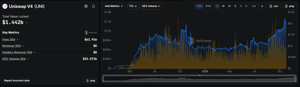 Uniswap price decline