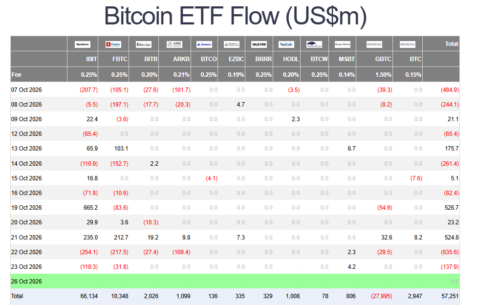 Bitcoin ETF inflows rebound