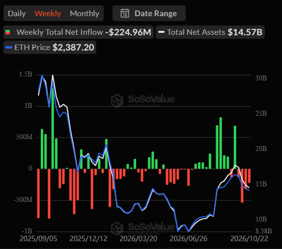 Bitcoin ETF inflows rebound