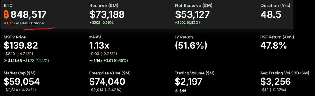 Strategy STRC buybacks