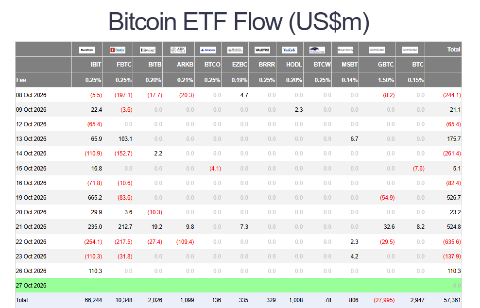 Bitcoin ETF inflows return