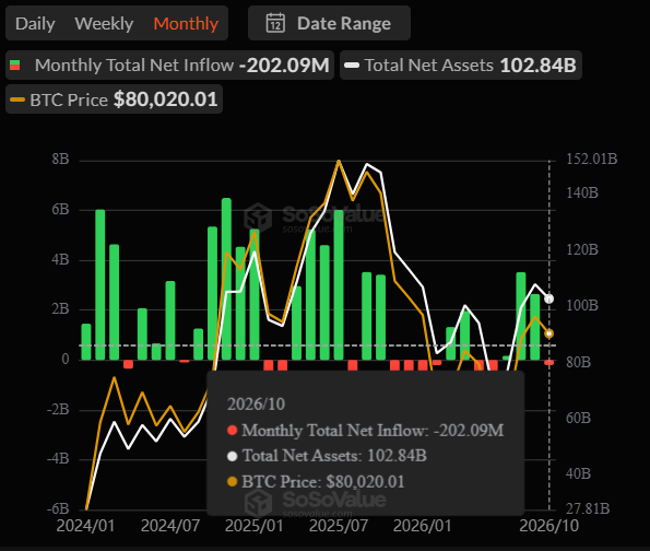 Bitcoin ETF inflows return

