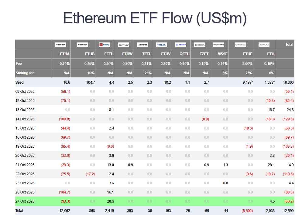 Bitcoin ETF inflows rise