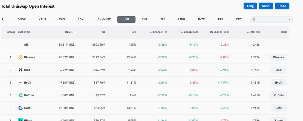 Uniswap price prediction

