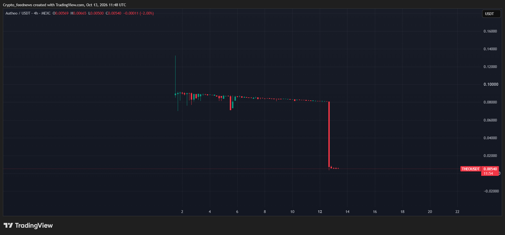 THEO token exploit
