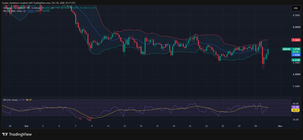 Uniswap price prediction
